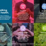 Mental wellness support groups and resources