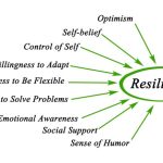 How to develop resilience for better mental health