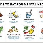 Benefits of a balanced diet for mental health