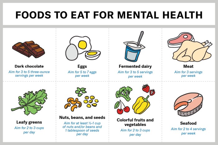 Benefits of a balanced diet for mental health