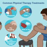 How to manage pain associated with chronic diseases